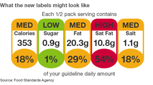 britishfoodlabel